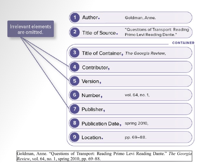 Advanced Citation Guide